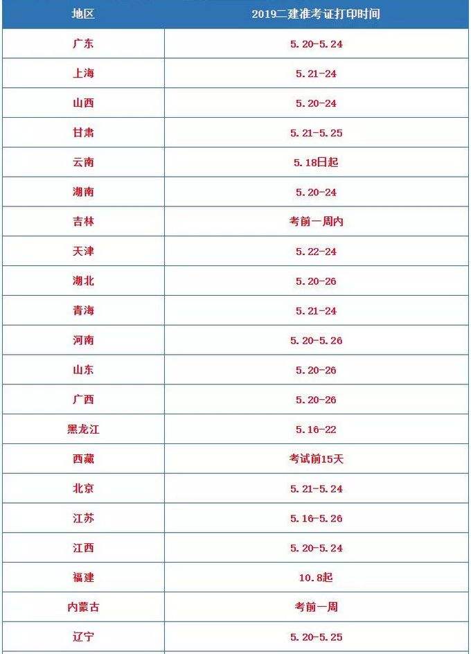 二建准考证打印入口二级建造师转考证  第1张