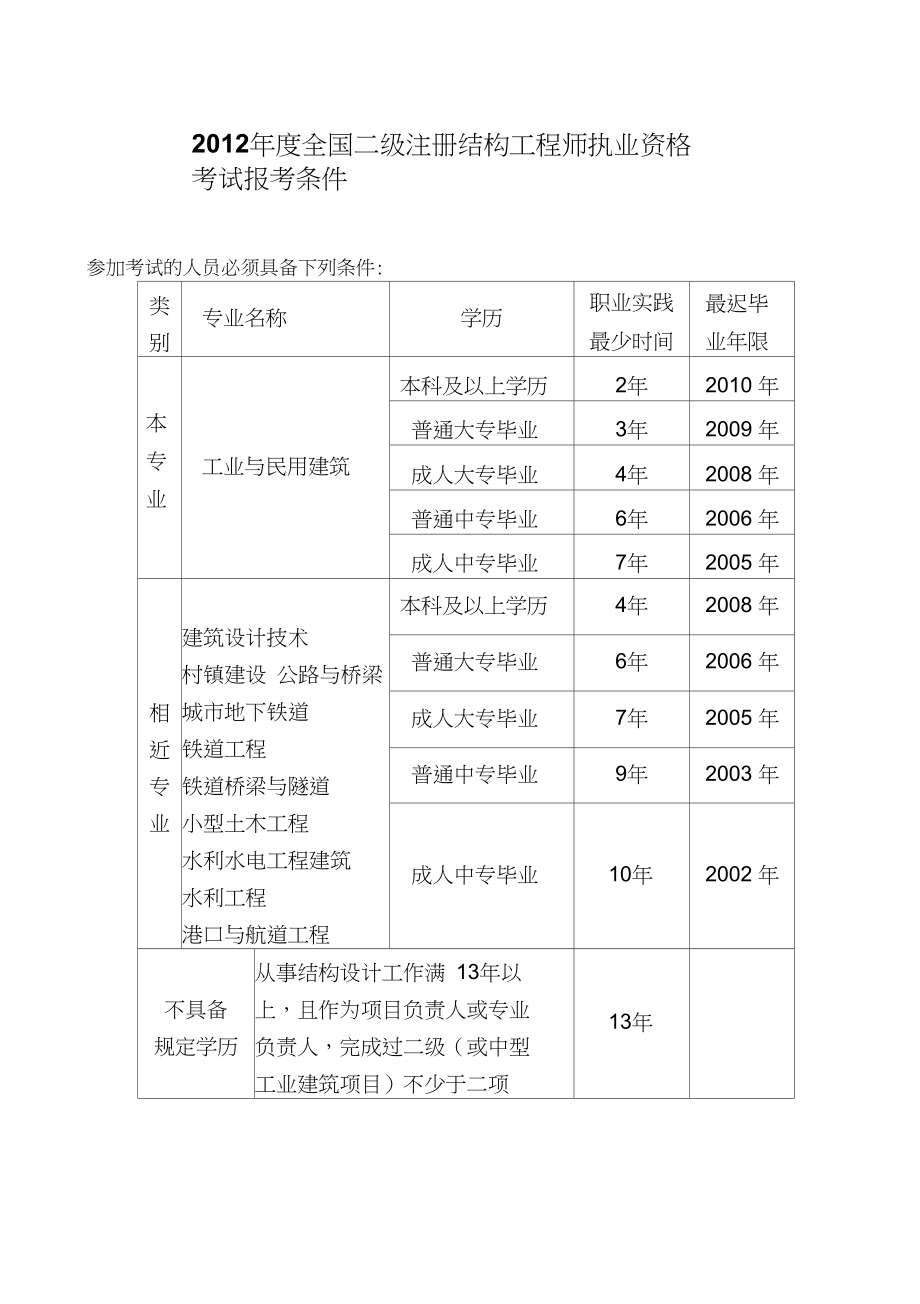 关于一级结构工程师考试每年有多少人的信息 第2张 关于一级结构工程师考试每年有多少人的信息 第2张