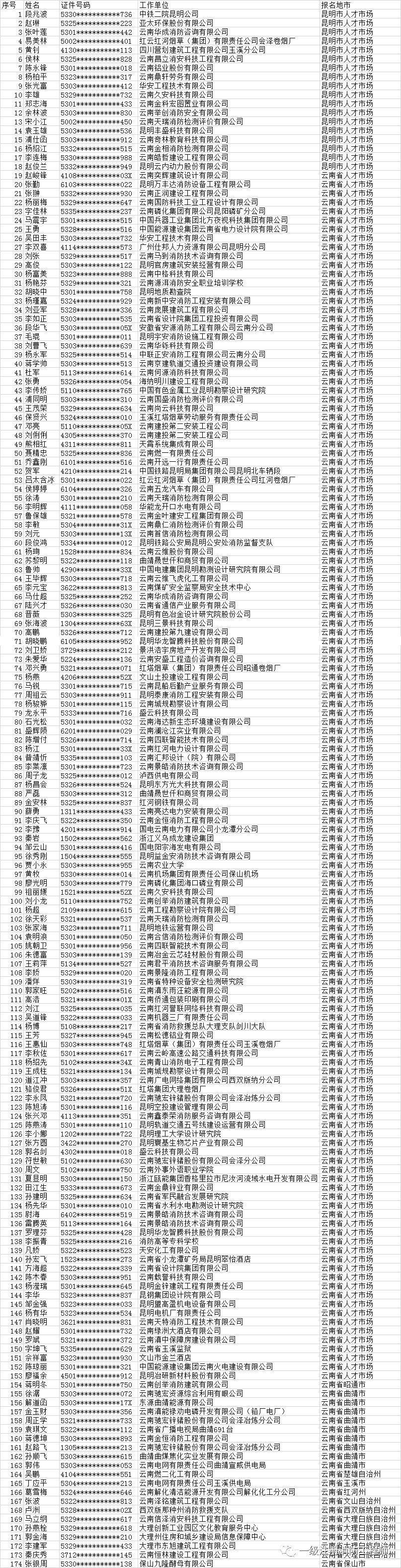 消防工程师考试成绩消防证什么时候出成绩  第2张