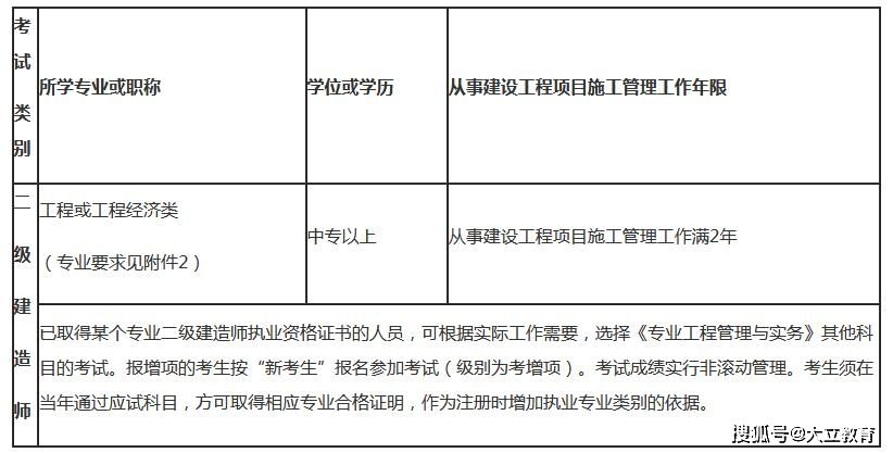 山西省二级建造师报考条件的简单介绍 第1张 山西省二级建造师报考条件的简单介绍 第1张