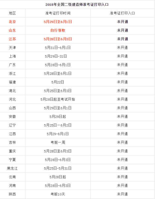 二级建造师准考证号,二建准考证号如何找回  第2张