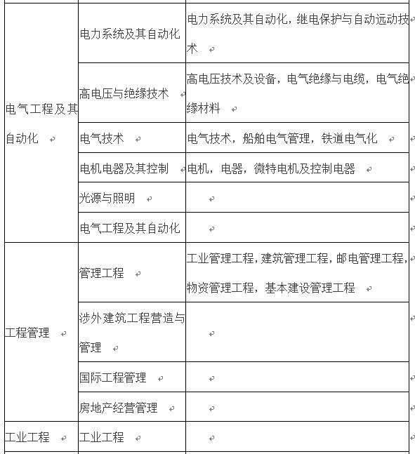 二级建造师报名汇总表,2020二建公路报名人数 第2张 二级建造师报名汇总表,2020二建公路报名人数 第2张