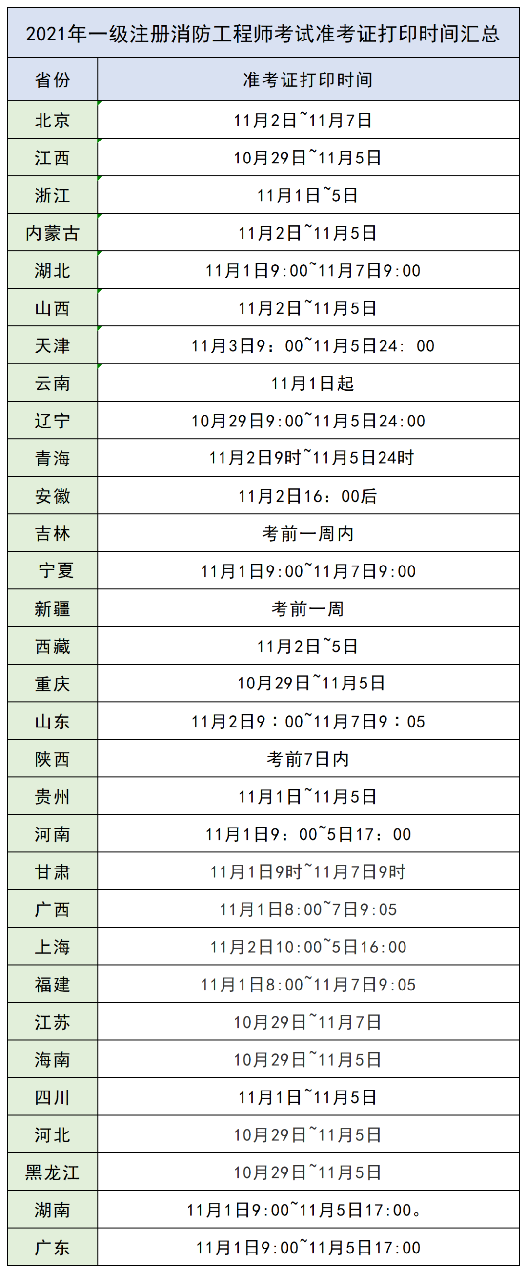 包含甘肃二级消防工程师准考证打印的词条  第1张