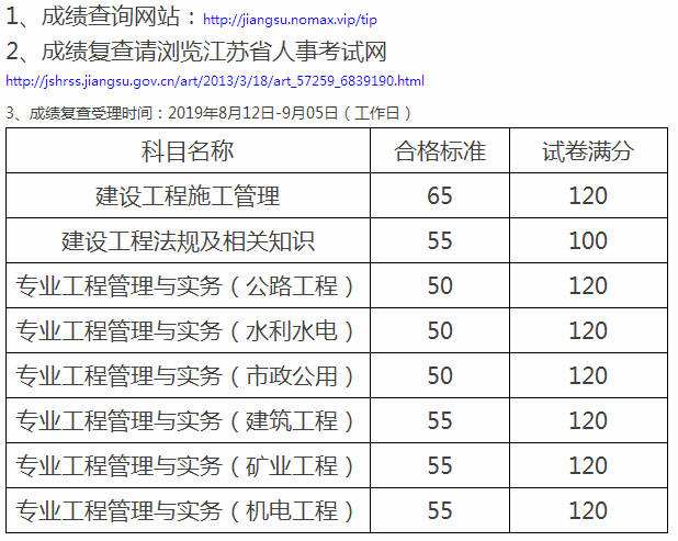 历年二级建造师成绩查询的简单介绍  第1张