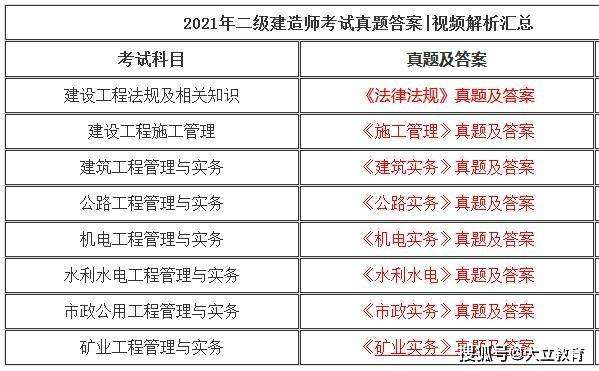 二级建造师机电专业考试科目二级建造师机电专业可从事的领域  第1张