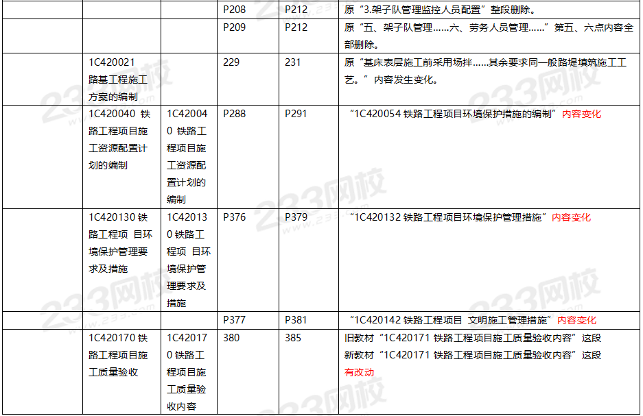 铁路一级建造师挂靠费一级建造师铁路课件  第2张