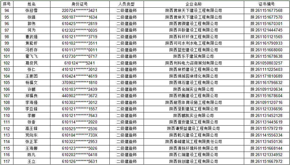 陕西二建注册公示查询陕西二级建造师注册  第2张