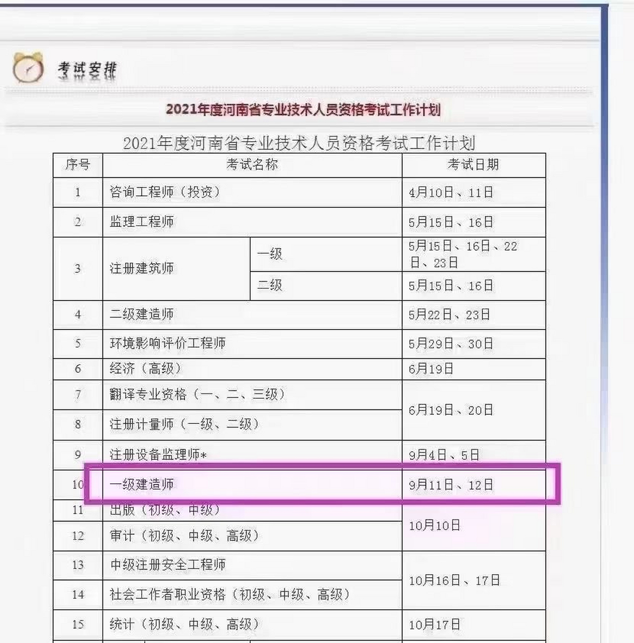 一级建造师报名费多少钱一级建造师报名大专  第2张