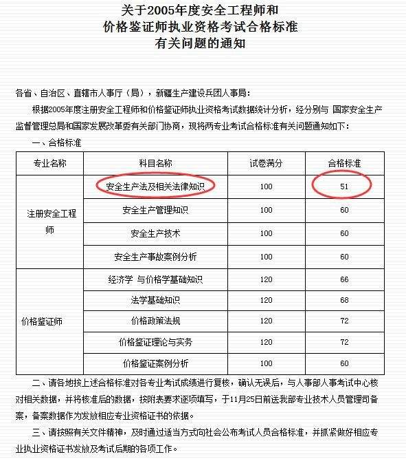 2021年安全工程师成绩,安全工程师成绩查询时间  第2张