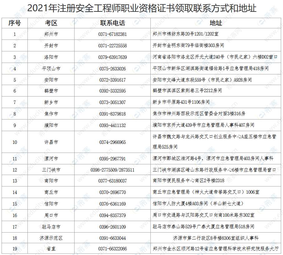 2021初级安全注册工程师安全工程师2021报考 第1张 2021初级安全注册工程师安全工程师2021报考 第1张