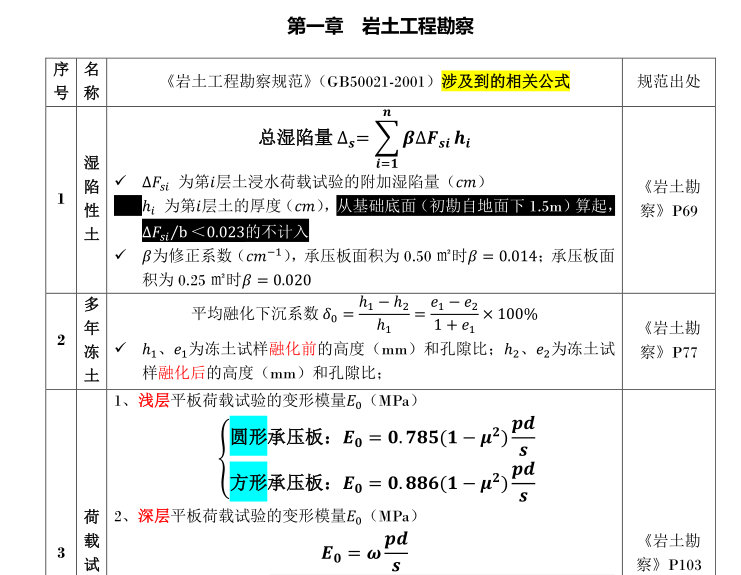 关于注册岩土工程师免赔培训资料的信息  第1张
