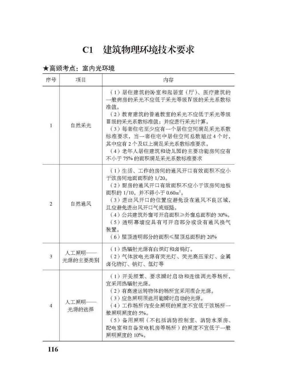 机电工程二级建造师考试试题机电工程二级建造师证有什么用  第2张