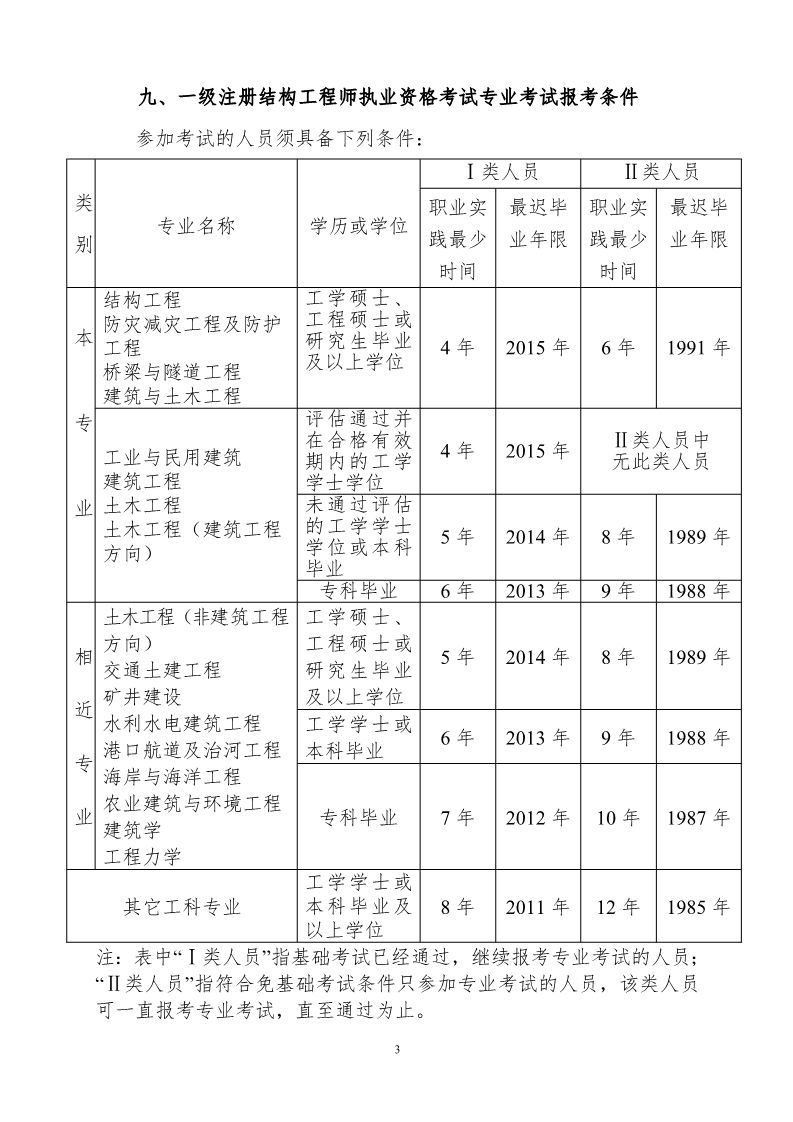 岩土工程师报考报名时间的简单介绍 第2张 岩土工程师报考报名时间的简单介绍 第2张