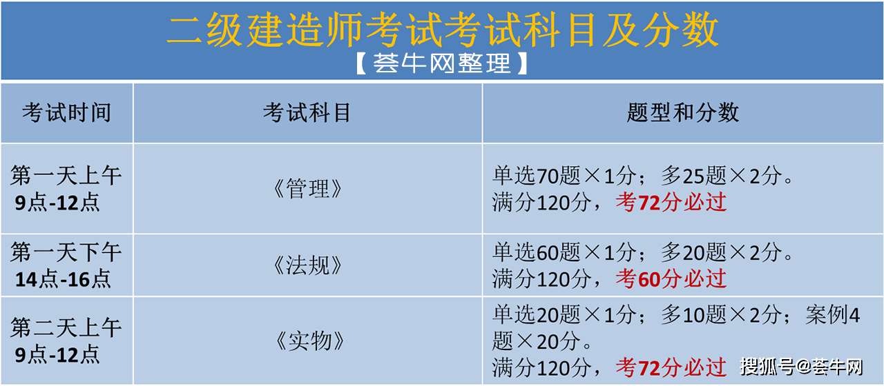 二级建造师多少钱一年,牛人一年挂靠5个注册证 第1张 二级建造师多少钱一年,牛人一年挂靠5个注册证 第1张