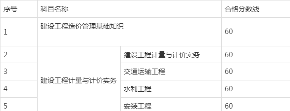 造价工程师分数线造价工程师分专业吗 第1张 造价工程师分数线造价工程师分专业吗 第1张