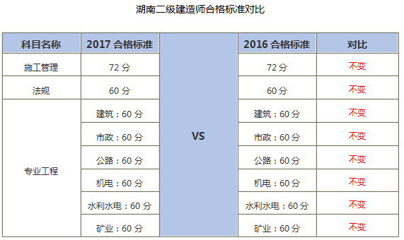 造价工程师分数线造价工程师分专业吗 第2张 造价工程师分数线造价工程师分专业吗 第2张