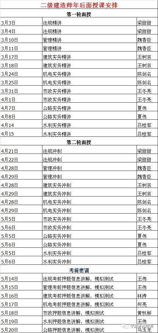 包含国家注册二级建造师报名条件的词条  第2张