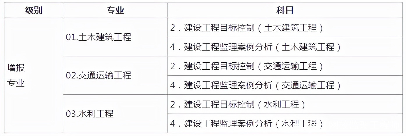 包含考监理工程师的条件是什么的词条  第1张
