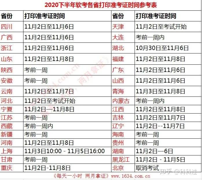 关于消防工程师考试准考证打印时间的信息  第1张