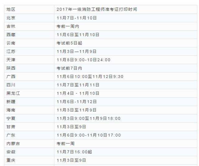 关于消防工程师考试准考证打印时间的信息  第2张