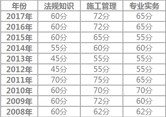 关于二级建造师师报考条件的信息  第2张