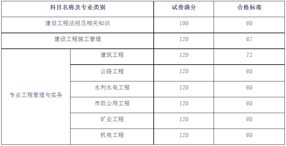 二级建造师模拟考试手机版机电二级建造师考试  第1张