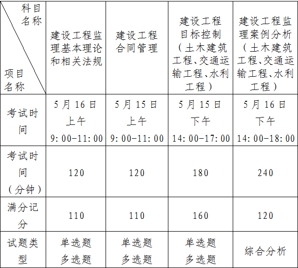 广东监理工程师证广东省专监怎么取证  第1张