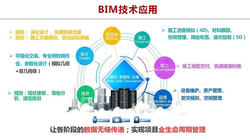 bim工程师需要呆在工地吗的简单介绍  第2张