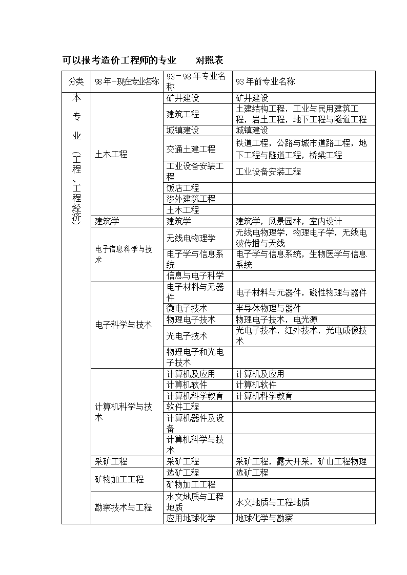 造价工程师及造价什么是的简单介绍  第1张