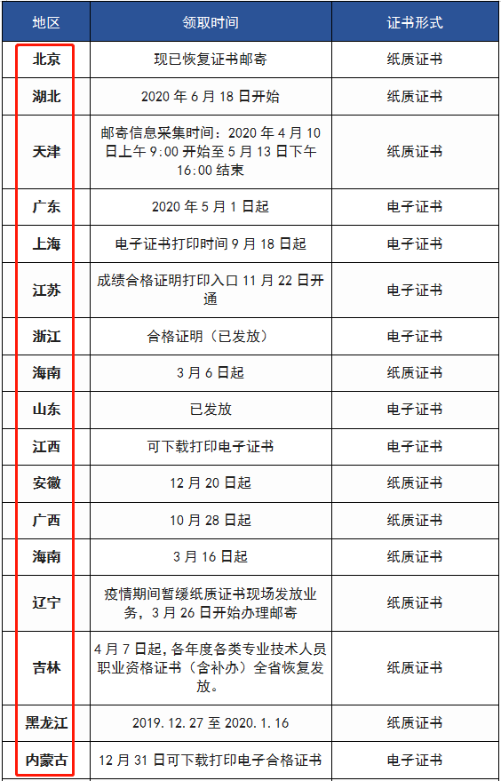 怎么查二级建造师注册情况的简单介绍  第1张