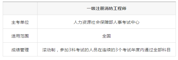消防工程师题库及答案,消防工程师题库软件  第2张