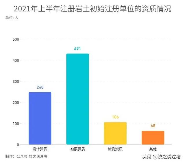 岩土工程师有多难考岩土工程师注册有多少人 第5张 岩土工程师有多难考岩土工程师注册有多少人 第5张
