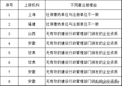 岩土工程师有多难考岩土工程师注册有多少人 第6张 岩土工程师有多难考岩土工程师注册有多少人 第6张