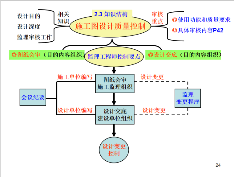 包含注册监理工程师初始注册流程的词条  第1张