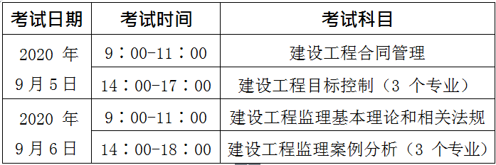 监理工程师报考条件是什么,监理工程师报考单位  第1张