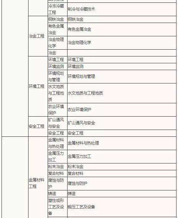 普通人可以考二建吗,二级建造师报考条  第2张