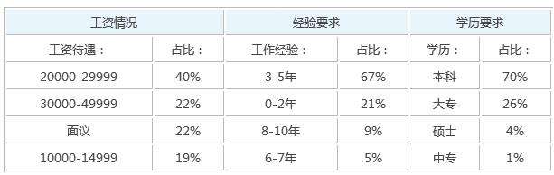 潍坊岩土工程师一般年薪多少的简单介绍  第1张