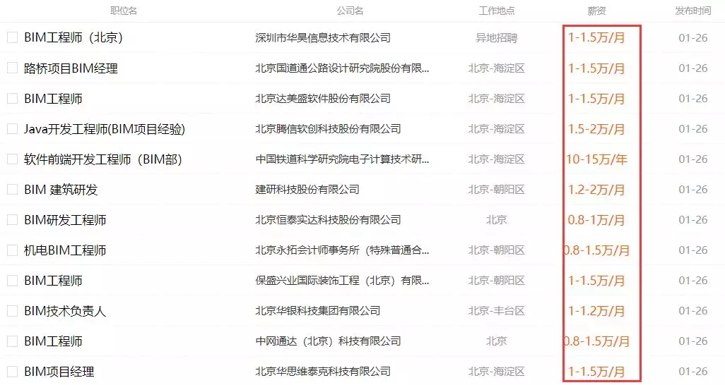 潍坊岩土工程师一般年薪多少的简单介绍  第2张