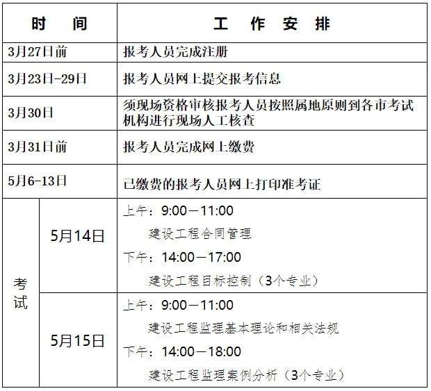 福建监理工程师准考证的简单介绍  第2张