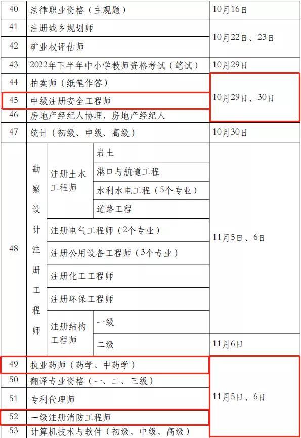 一级建造师证有什么用,一级建造师证考试时间 第5张 一级建造师证有什么用,一级建造师证考试时间 第5张
