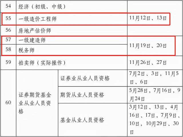 一级建造师证有什么用,一级建造师证考试时间 第6张 一级建造师证有什么用,一级建造师证考试时间 第6张