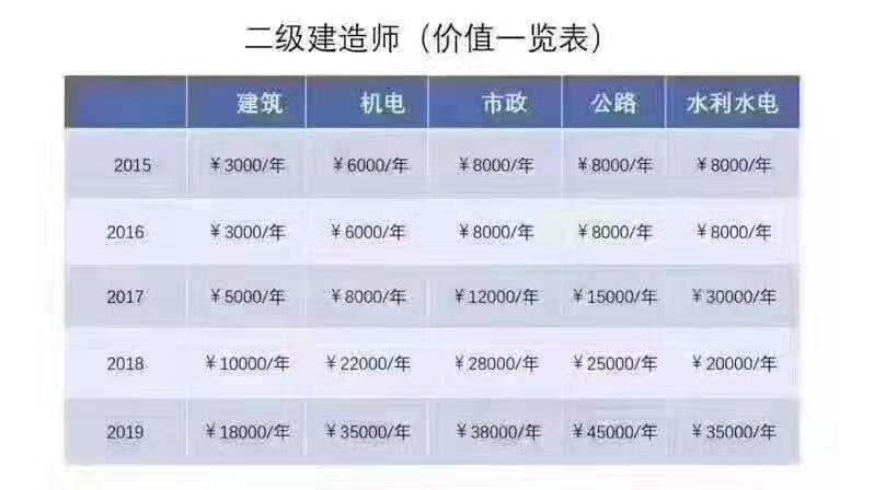 水利水电工程一级建造师考试科目二级建造师水利水电考试科目  第1张