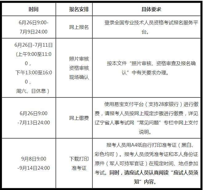 报考一级建造师条件,一级建造师证报考条件是什么 第2张 报考一级建造师条件,一级建造师证报考条件是什么 第2张