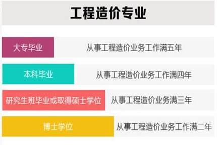 注册造价工程师报名网站造价工程师报名网站 第1张 注册造价工程师报名网站造价工程师报名网站 第1张