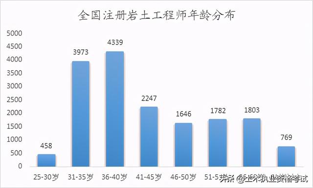 全国一级注册结构工程师一级结构工程师厉害吗 第3张 全国一级注册结构工程师一级结构工程师厉害吗 第3张