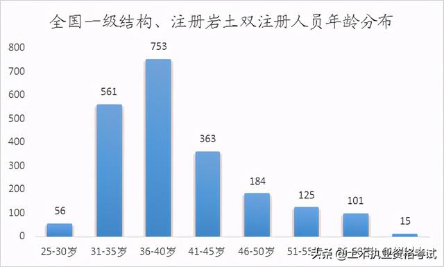 全国一级注册结构工程师一级结构工程师厉害吗 第4张 全国一级注册结构工程师一级结构工程师厉害吗 第4张