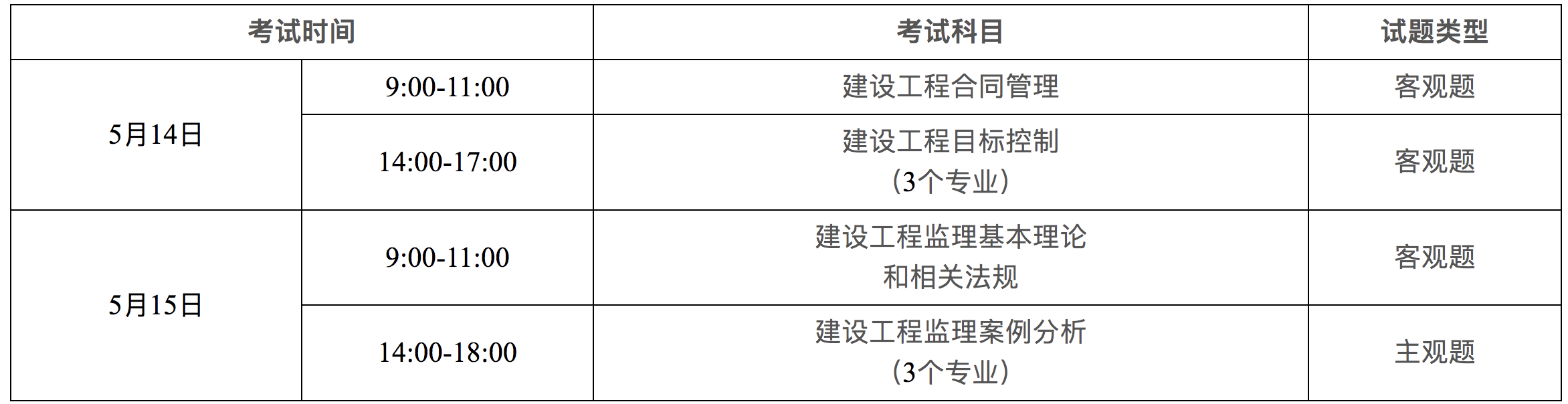 监理工程师几个专业注册监理工程师好考吗  第2张
