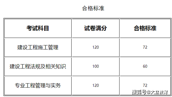 二级建造师各科及格线,二级建造师各科成绩  第2张
