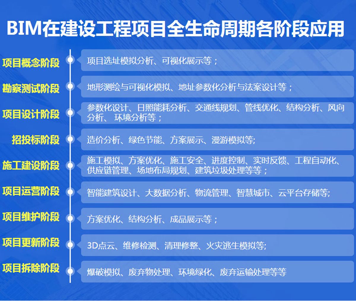 关于bim工程师需要什么软件的信息  第1张