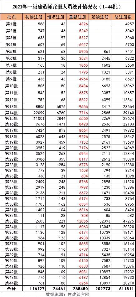 优路教育一级建造师优路一级建造师培训 第2张 优路教育一级建造师优路一级建造师培训 第2张
